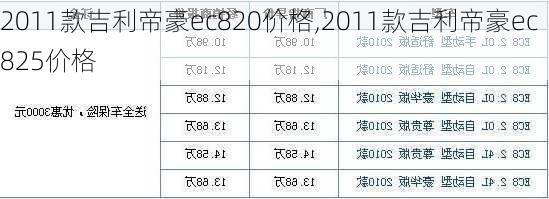 2011款吉利帝豪ec820价格,2011款吉利帝豪ec825价格