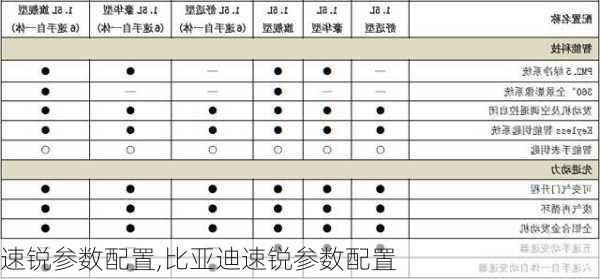 速锐参数配置,比亚迪速锐参数配置