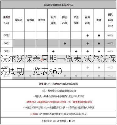 沃尔沃保养周期一览表,沃尔沃保养周期一览表s60