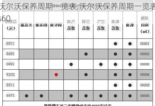 沃尔沃保养周期一览表,沃尔沃保养周期一览表s60