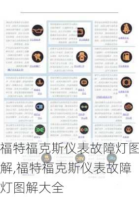 福特福克斯仪表故障灯图解,福特福克斯仪表故障灯图解大全