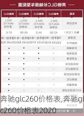 奔驰glc260价格表,奔驰glc260价格表2020