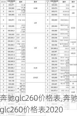 奔驰glc260价格表,奔驰glc260价格表2020