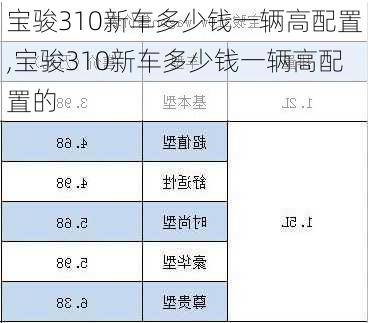 宝骏310新车多少钱一辆高配置,宝骏310新车多少钱一辆高配置的