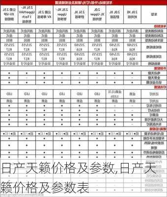 日产天籁价格及参数,日产天籁价格及参数表