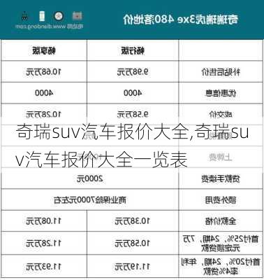 奇瑞suv汽车报价大全,奇瑞suv汽车报价大全一览表