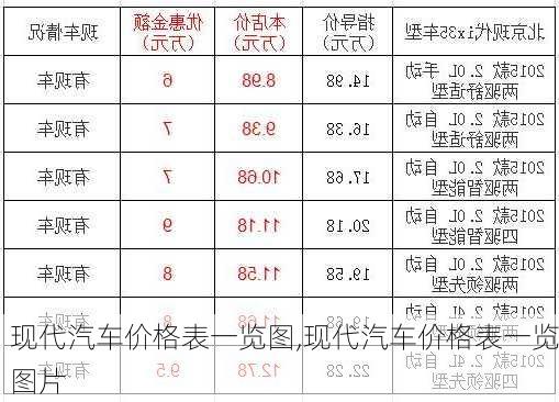 现代汽车价格表一览图,现代汽车价格表一览图片