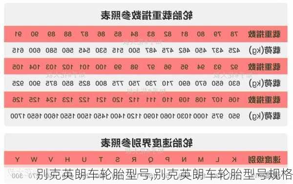 别克英朗车轮胎型号,别克英朗车轮胎型号规格