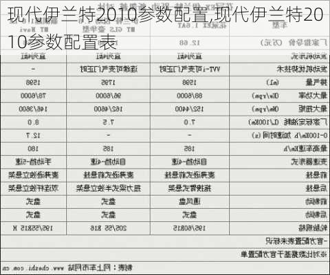 现代伊兰特2010参数配置,现代伊兰特2010参数配置表