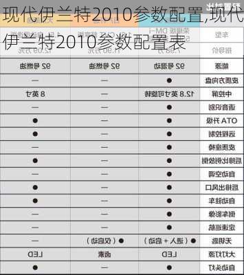 现代伊兰特2010参数配置,现代伊兰特2010参数配置表