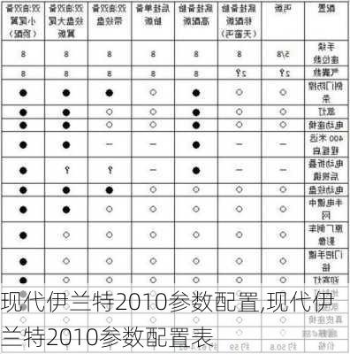 现代伊兰特2010参数配置,现代伊兰特2010参数配置表