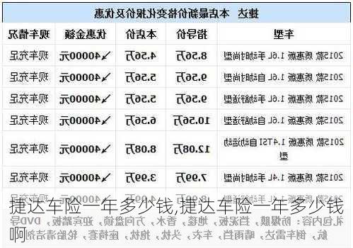 捷达车险一年多少钱,捷达车险一年多少钱啊