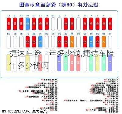 捷达车险一年多少钱,捷达车险一年多少钱啊