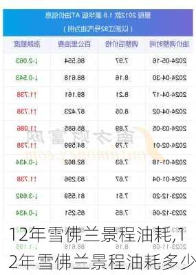 12年雪佛兰景程油耗,12年雪佛兰景程油耗多少