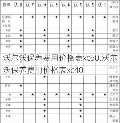 沃尔沃保养费用价格表xc60,沃尔沃保养费用价格表xc40