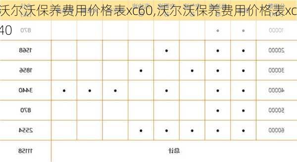 沃尔沃保养费用价格表xc60,沃尔沃保养费用价格表xc40