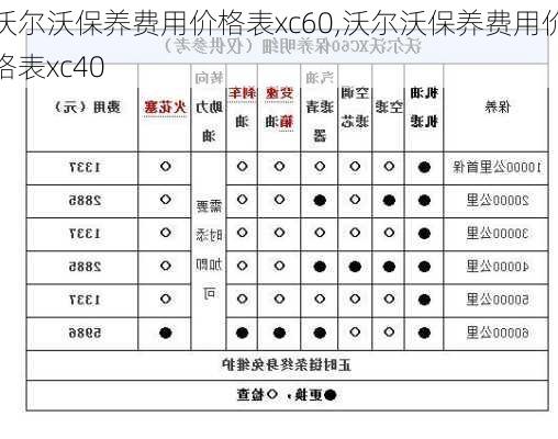 沃尔沃保养费用价格表xc60,沃尔沃保养费用价格表xc40