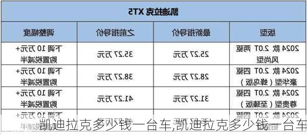 凯迪拉克多少钱一台车,凯迪拉克多少钱一台车