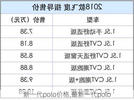 新一代polo价格,最新一代polo