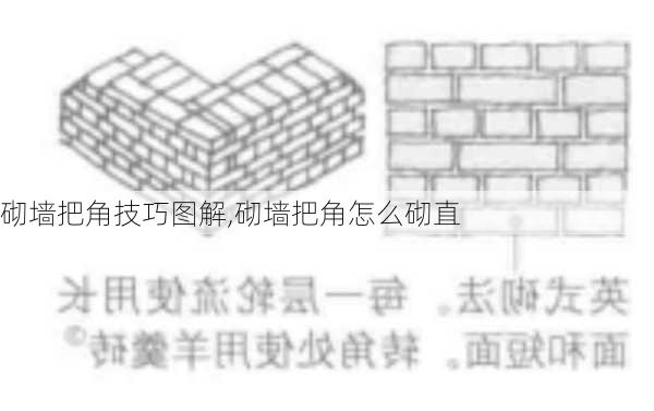 砌墙把角技巧图解,砌墙把角怎么砌直