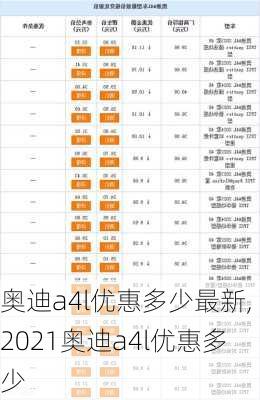 奥迪a4l优惠多少最新,2021奥迪a4l优惠多少