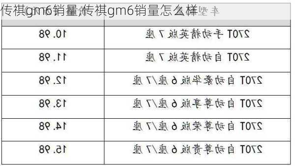 传祺gm6销量,传祺gm6销量怎么样