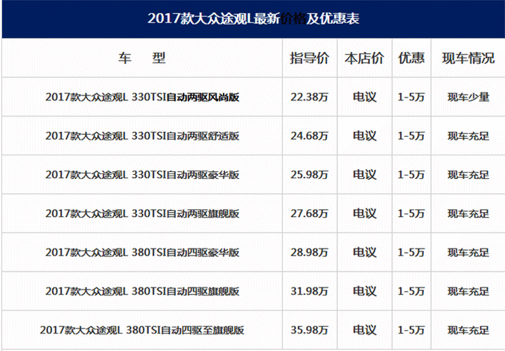 上汽大众tiguanl价格,上海大众tiguan l价格