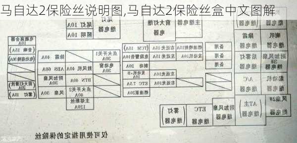 马自达2保险丝说明图,马自达2保险丝盒中文图解