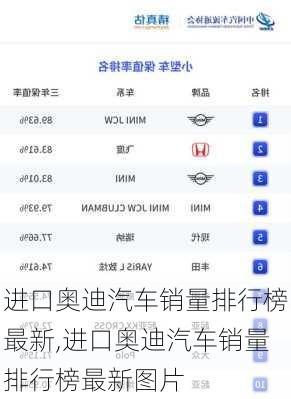 进口奥迪汽车销量排行榜最新,进口奥迪汽车销量排行榜最新图片
