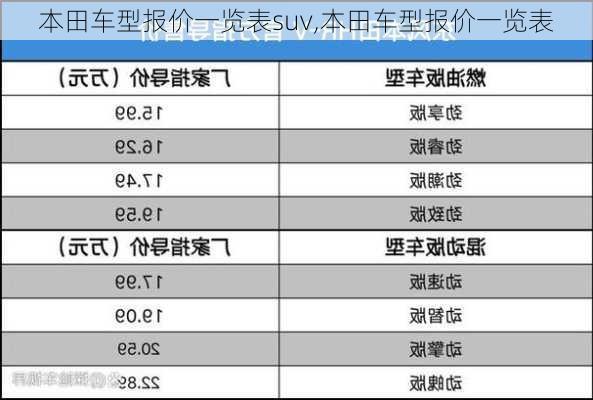 本田车型报价一览表suv,本田车型报价一览表