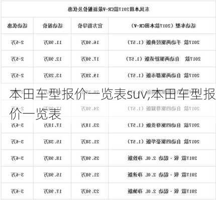 本田车型报价一览表suv,本田车型报价一览表