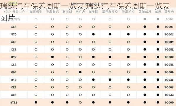 瑞纳汽车保养周期一览表,瑞纳汽车保养周期一览表图片