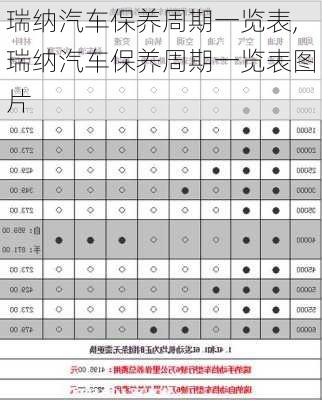 瑞纳汽车保养周期一览表,瑞纳汽车保养周期一览表图片