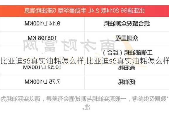 比亚迪s6真实油耗怎么样,比亚迪s6真实油耗怎么样