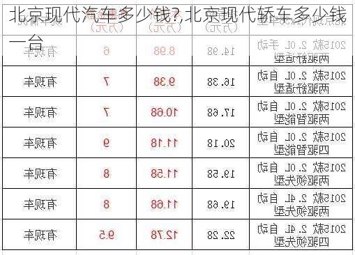 北京现代汽车多少钱?,北京现代轿车多少钱一台