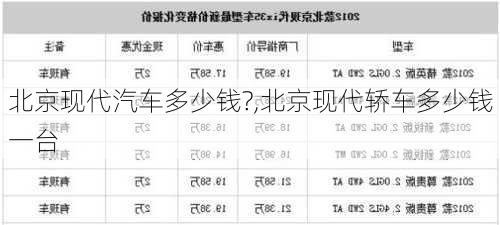 北京现代汽车多少钱?,北京现代轿车多少钱一台