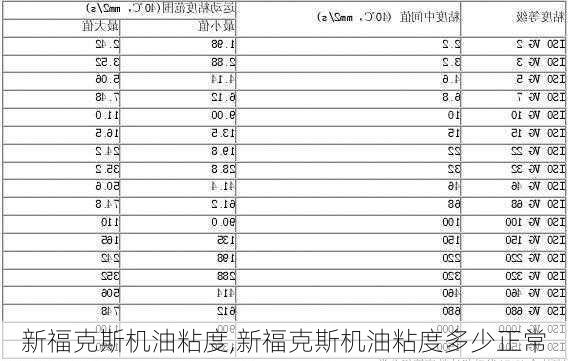 新福克斯机油粘度,新福克斯机油粘度多少正常