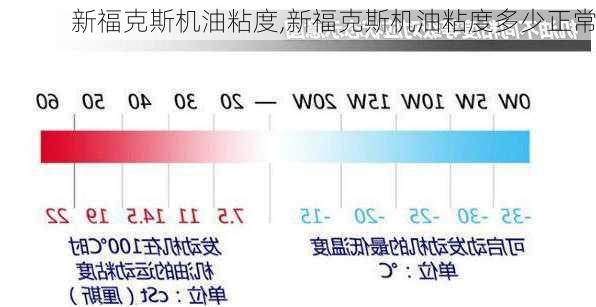 新福克斯机油粘度,新福克斯机油粘度多少正常