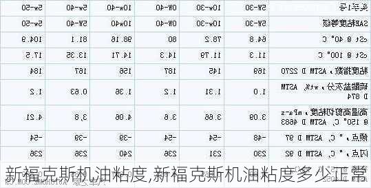 新福克斯机油粘度,新福克斯机油粘度多少正常