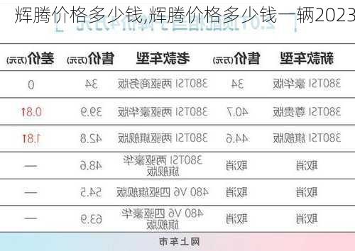 辉腾价格多少钱,辉腾价格多少钱一辆2023