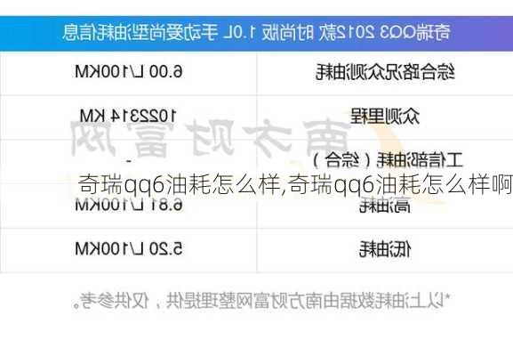 奇瑞qq6油耗怎么样,奇瑞qq6油耗怎么样啊