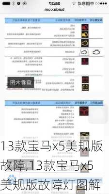 13款宝马x5美规版故障,13款宝马x5美规版故障灯图解