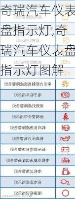 奇瑞汽车仪表盘指示灯,奇瑞汽车仪表盘指示灯图解