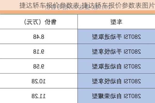 捷达轿车报价参数表,捷达轿车报价参数表图片