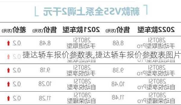 捷达轿车报价参数表,捷达轿车报价参数表图片