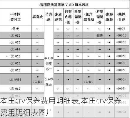 本田crv保养费用明细表,本田crv保养费用明细表图片