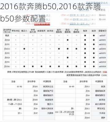 2016款奔腾b50,2016款奔腾b50参数配置