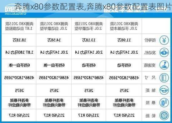 奔腾x80参数配置表,奔腾x80参数配置表图片