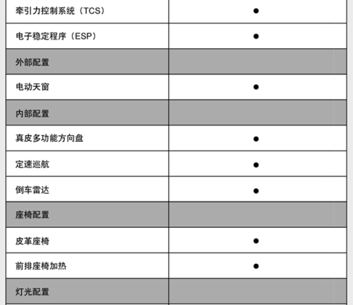 奔腾x80参数配置表,奔腾x80参数配置表图片