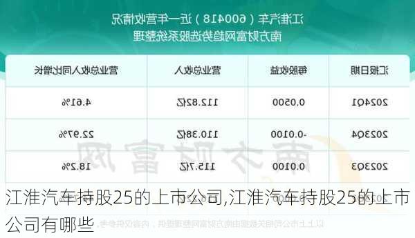 江淮汽车持股25的上市公司,江淮汽车持股25的上市公司有哪些